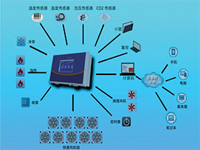 网络化管理示意图